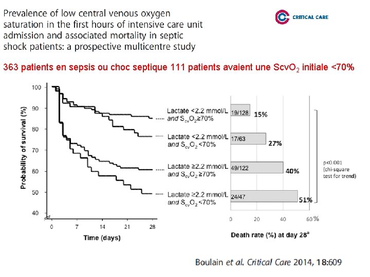 363 patients en sepsis ou choc septique 111 patients avaient une Scv. O 2