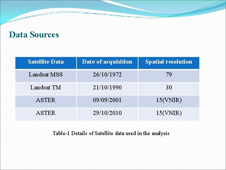 Data Sources Satellite Data Date of acquisition Spatial resolution Landsat MSS 26/10/1972 79 Landsat