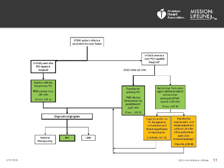 2/27/2021 2012 AHA Mission: Lifeline 11 