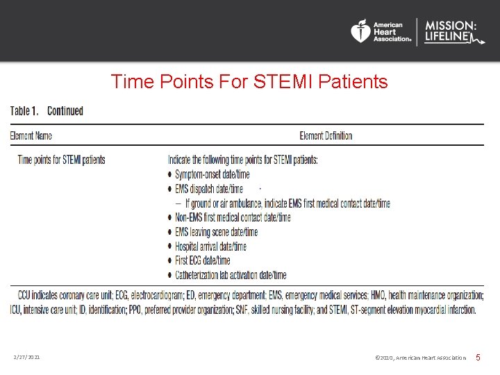 Time Points For STEMI Patients 2/27/2021 © 2010, American Heart Association 5 