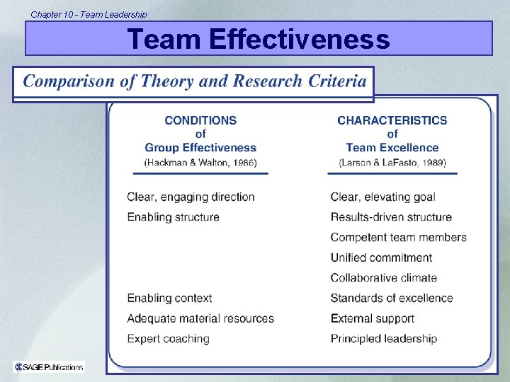 Chapter 10 - Team Leadership Team Effectiveness 
