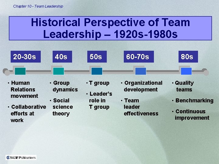 Chapter 10 - Team Leadership Historical Perspective of Team Leadership – 1920 s-1980 s