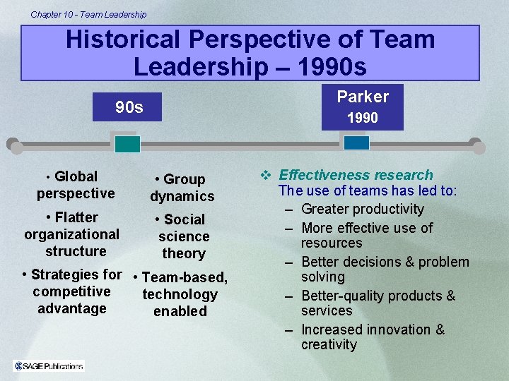 Chapter 10 - Team Leadership Historical Perspective of Team Leadership – 1990 s Parker