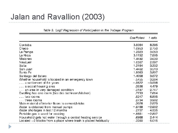 Jalan and Ravallion (2003) 