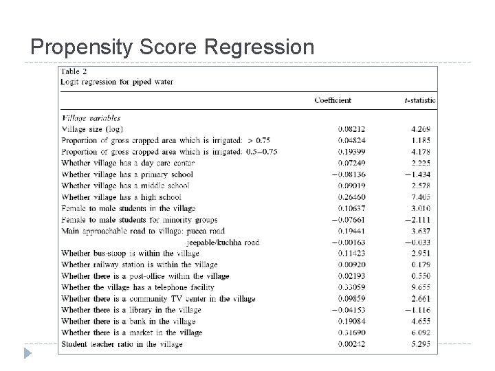 Propensity Score Regression 