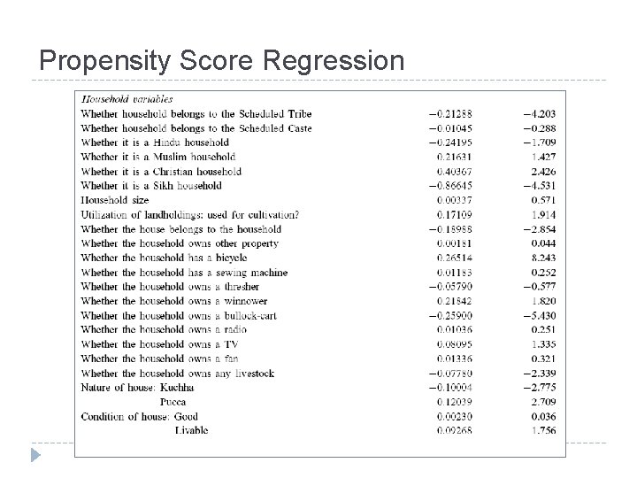 Propensity Score Regression 