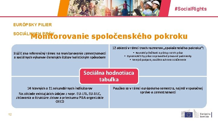#Social. Rights EURÓPSKY PILIER SOCIÁLNYCH PRÁV Monitorovanie spoločenského pokroku 12 oblastí v rámci troch