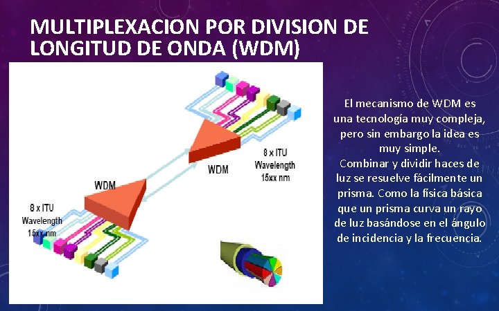 MULTIPLEXACION POR DIVISION DE LONGITUD DE ONDA (WDM) El mecanismo de WDM es una