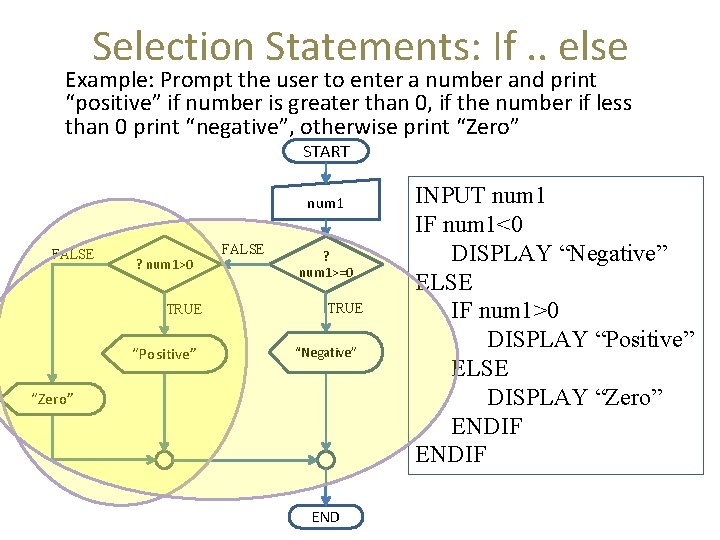 Selection Statements: If. . else Example: Prompt the user to enter a number and