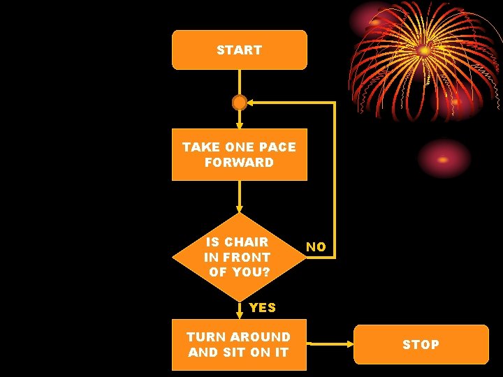 START TAKE ONE PACE FORWARD IS CHAIR IN FRONT OF YOU? NO YES TURN