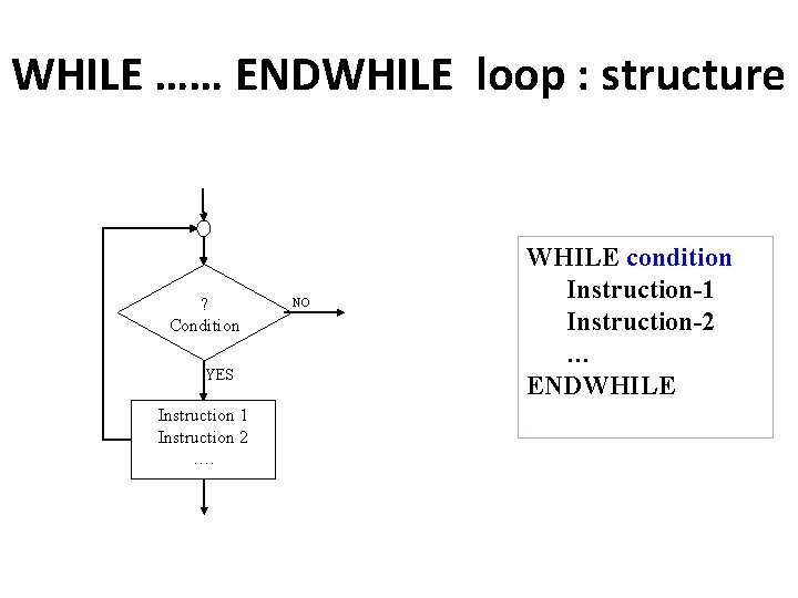 WHILE …… ENDWHILE loop : structure ? Condition YES Instruction 1 Instruction 2 ….