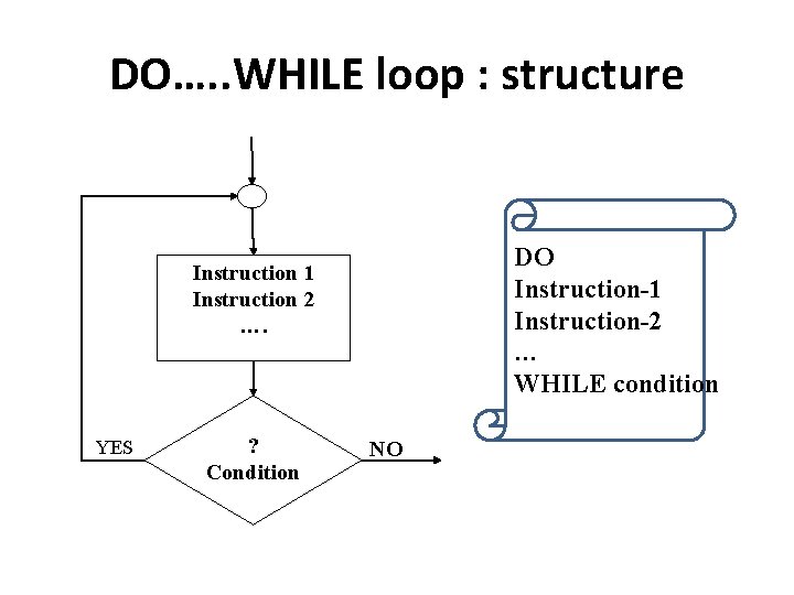 DO…. . WHILE loop : structure DO Instruction-1 Instruction-2 … WHILE condition Instruction 1