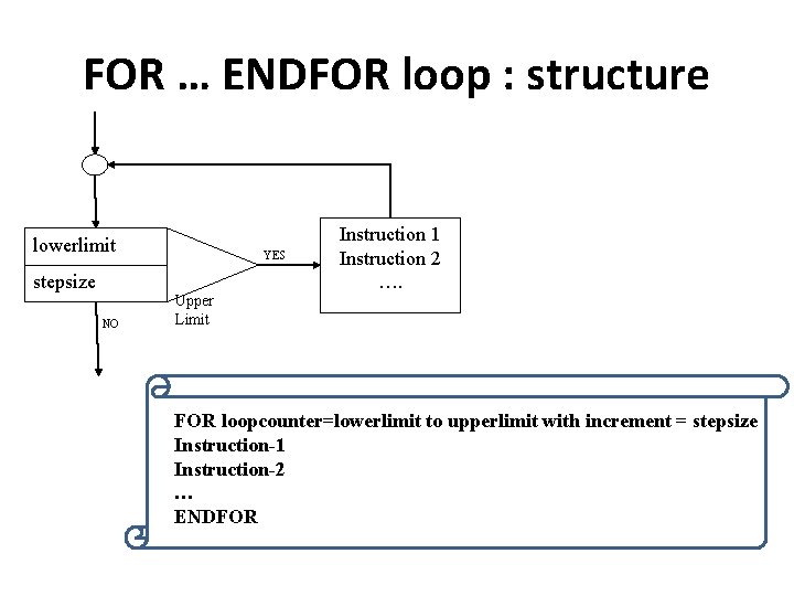 FOR … ENDFOR loop : structure lowerlimit stepsize NO YES Upper Limit Instruction 1