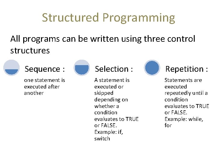 Structured Programming All programs can be written using three control structures Sequence : Selection