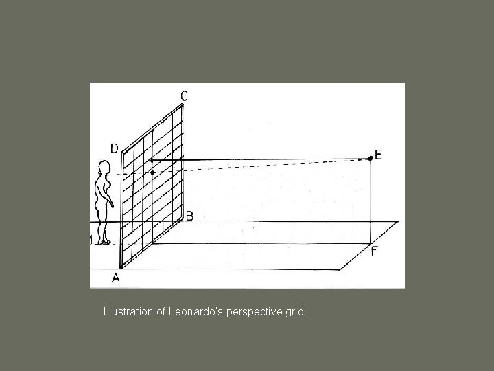 Illustration of Leonardo’s perspective grid 