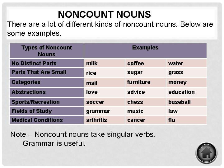 NONCOUNT NOUNS There a lot of different kinds of noncount nouns. Below are some