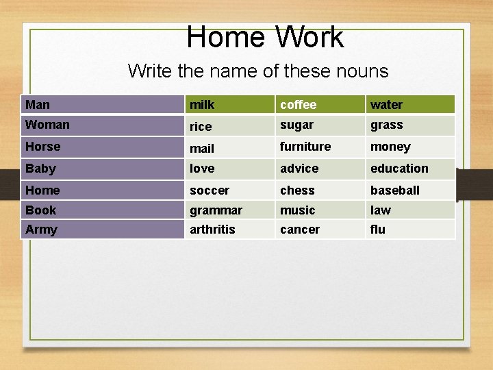 Home Work Write the name of these nouns Man milk coffee water Woman rice