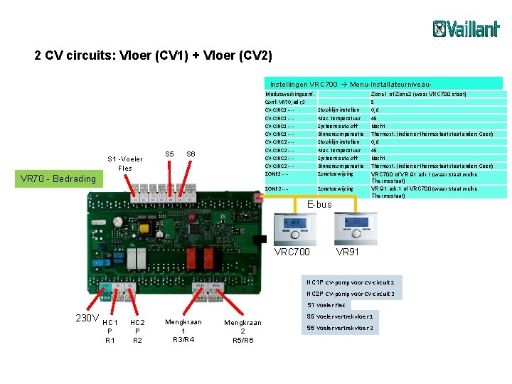 2 CV circuits: Vloer (CV 1) + Vloer (CV 2) Instellingen VRC 700 Menu