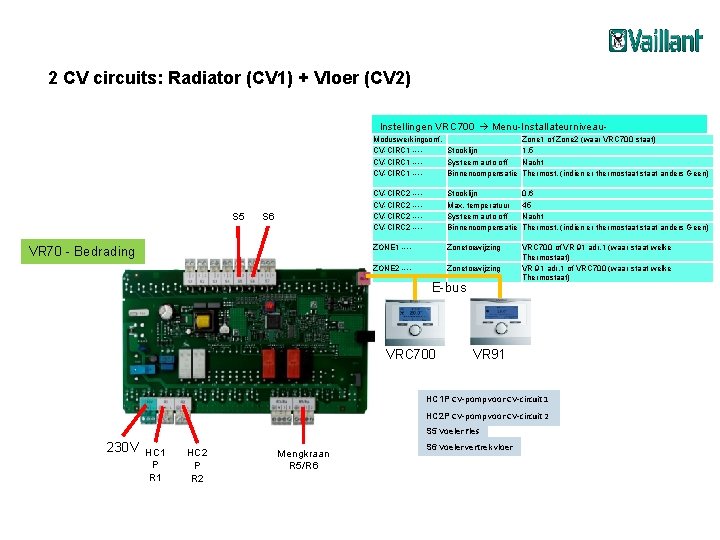 2 CV circuits: Radiator (CV 1) + Vloer (CV 2) Instellingen VRC 700 Menu