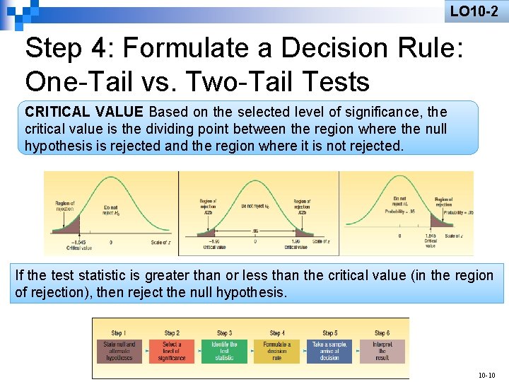 LO 10 -2 Step 4: Formulate a Decision Rule: One-Tail vs. Two-Tail Tests CRITICAL