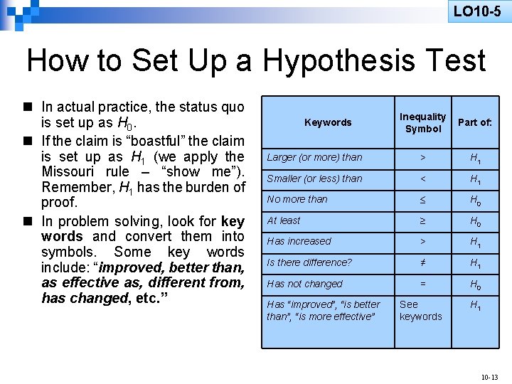 LO 10 -5 LO 10 -3 How to Set Up a Hypothesis Test n