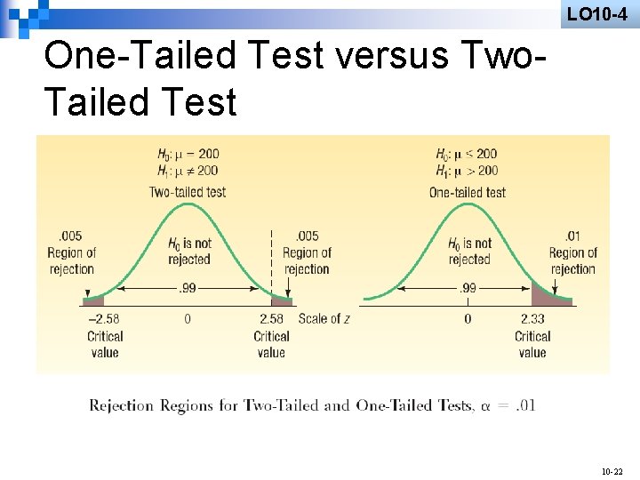 LO 10 -4 One-Tailed Test versus Two. Tailed Test 10 -22 
