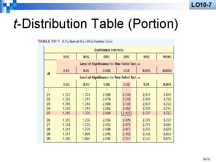 LO 10 -7 t-Distribution Table (Portion) 10 -31 