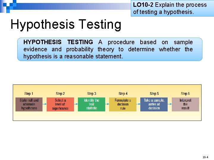 LO 10 -2 Explain the process of testing a hypothesis. Hypothesis Testing HYPOTHESIS TESTING