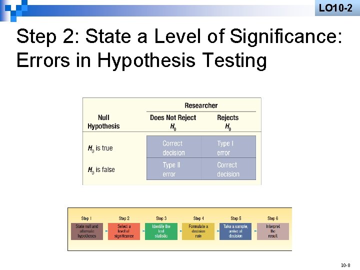 LO 10 -2 Step 2: State a Level of Significance: Errors in Hypothesis Testing