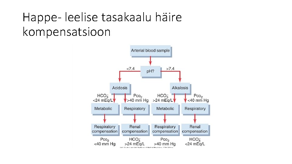 Happe- leelise tasakaalu häire kompensatsioon 