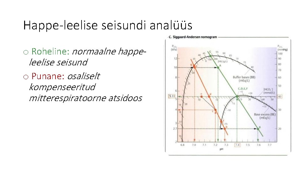 Happe-leelise seisundi analüüs o Roheline: normaalne happeleelise seisund o Punane: osaliselt kompenseeritud mitterespiratoorne atsidoos