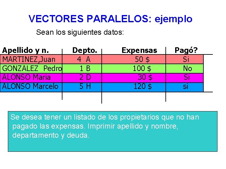 VECTORES PARALELOS: ejemplo Sean los siguientes datos: Apellido y n. MARTINEZ, Juan GONZALEZ Pedro VECTORES PARALELOS: ejemplo Sean los siguientes datos: Apellido y n. MARTINEZ, Juan GONZALEZ Pedro