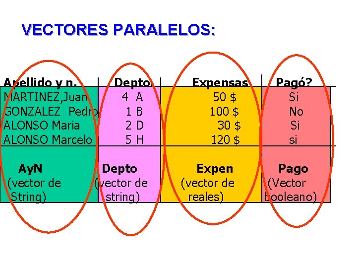 VECTORES PARALELOS: Apellido y n. MARTINEZ, Juan GONZALEZ Pedro ALONSO Maria ALONSO Marcelo Ay.