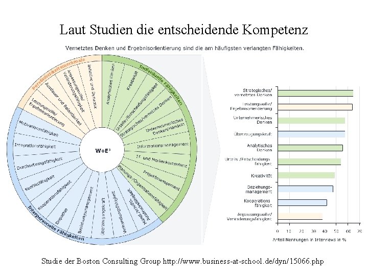 Laut Studien die entscheidende Kompetenz Studie der Boston Consulting Group http: //www. business-at-school. de/dyn/15066. Laut Studien die entscheidende Kompetenz Studie der Boston Consulting Group http: //www. business-at-school. de/dyn/15066.