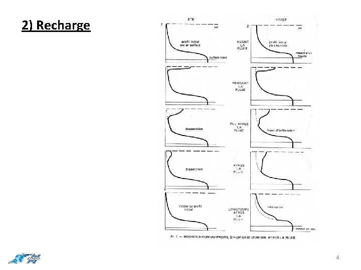 2) Recharge 4 