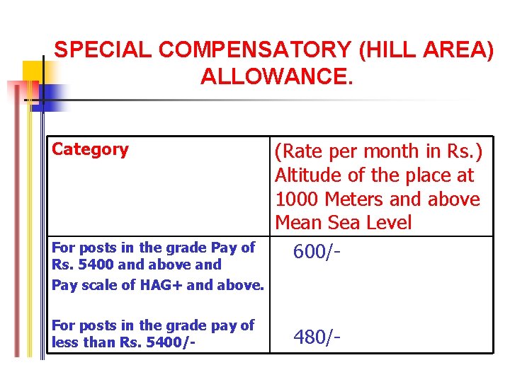 SPECIAL COMPENSATORY (HILL AREA) ALLOWANCE. Category For posts in the grade Pay of Rs.