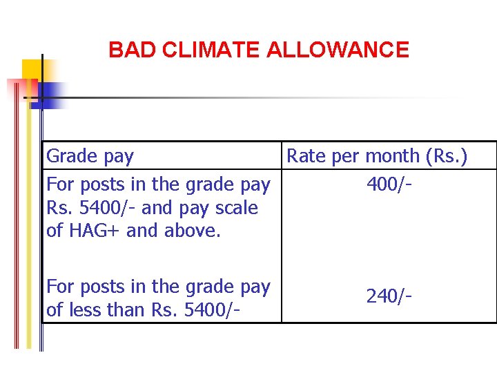 BAD CLIMATE ALLOWANCE Grade pay Rate per month (Rs. ) For posts in the
