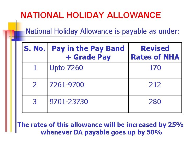 NATIONAL HOLIDAY ALLOWANCE National Holiday Allowance is payable as under: S. No. Pay in