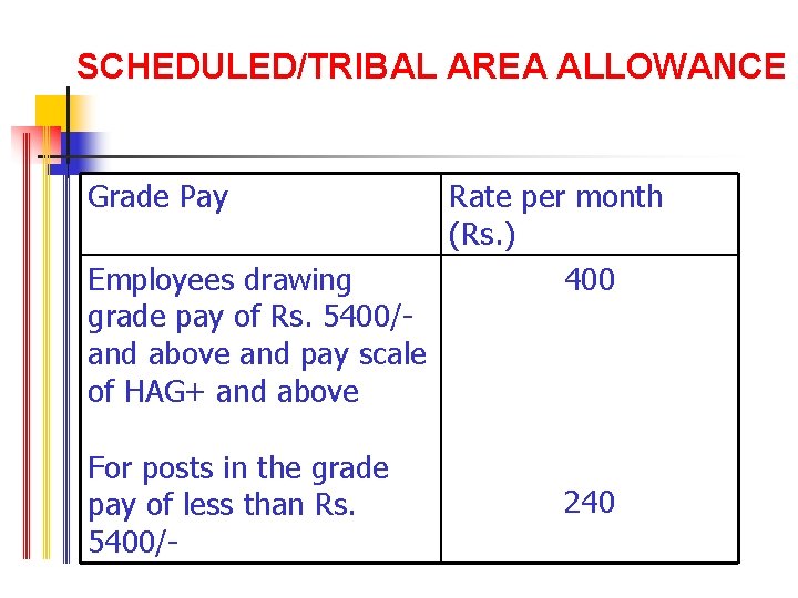 SCHEDULED/TRIBAL AREA ALLOWANCE Grade Pay Employees drawing grade pay of Rs. 5400/and above and