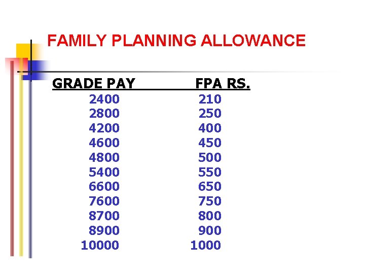 FAMILY PLANNING ALLOWANCE GRADE PAY 2400 2800 4200 4600 4800 5400 6600 7600 8700