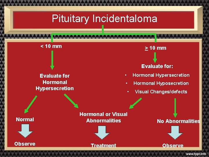 Pituitary Incidentaloma < 10 mm > 10 mm Evaluate for: Evaluate for Hormonal Hypersecretion