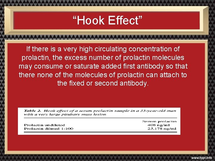 “Hook Effect” If there is a very high circulating concentration of prolactin, the excess