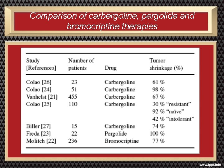 Comparison of carbergoline, pergolide and bromocriptine therapies 