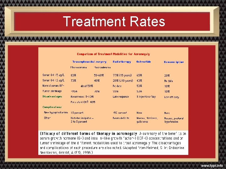 Treatment Rates 