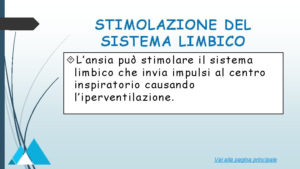 STIMOLAZIONE DEL SISTEMA LIMBICO L’ansia può stimolare il sistema limbico che invia impulsi al