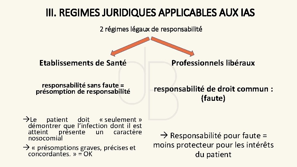 III. REGIMES JURIDIQUES APPLICABLES AUX IAS 2 régimes légaux de responsabilité Etablissements de Santé