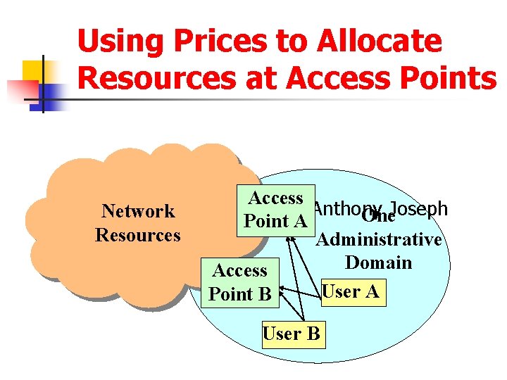 Using Prices to Allocate Resources at Access Points n Access Jimmy Shih, Randy Katz,
