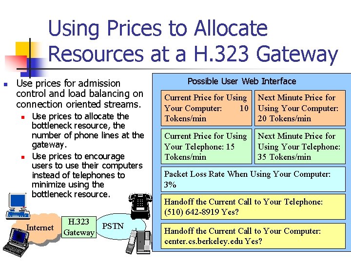 Using Prices to Allocate Resources at a H. 323 Gateway n Use prices for