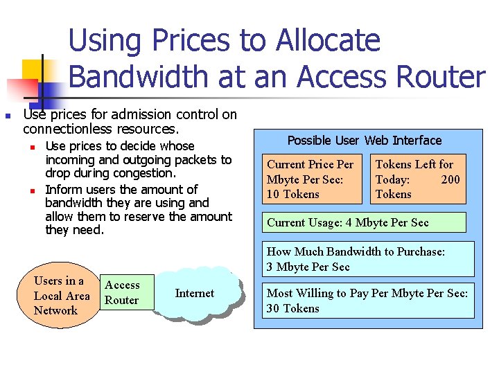 Using Prices to Allocate Bandwidth at an Access Router n Use prices for admission