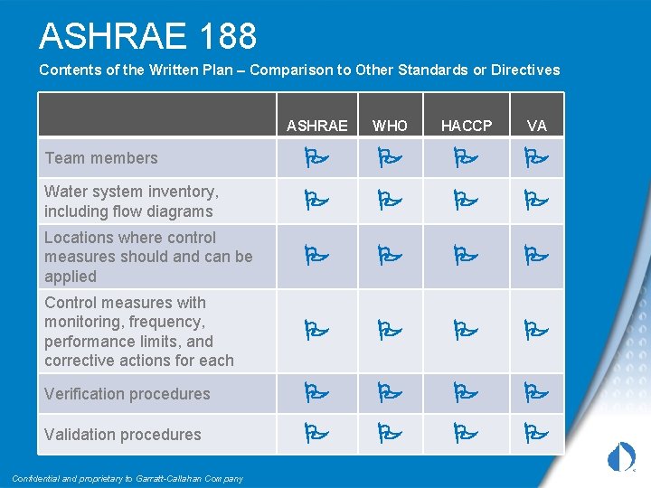 ASHRAE 188 Contents of the Written Plan – Comparison to Other Standards or Directives